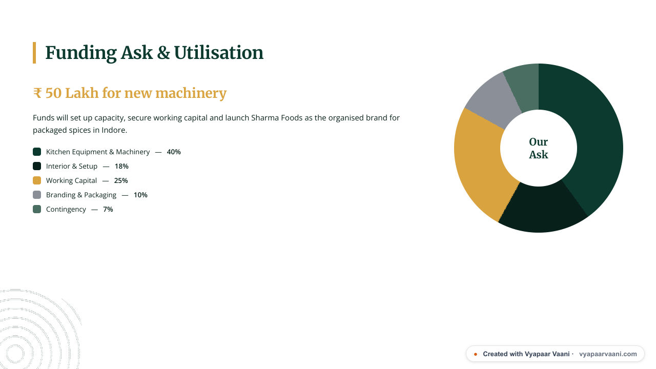 Emerald theme pitch deck — Funding Ask slide, generated by Vyapaar Vaani