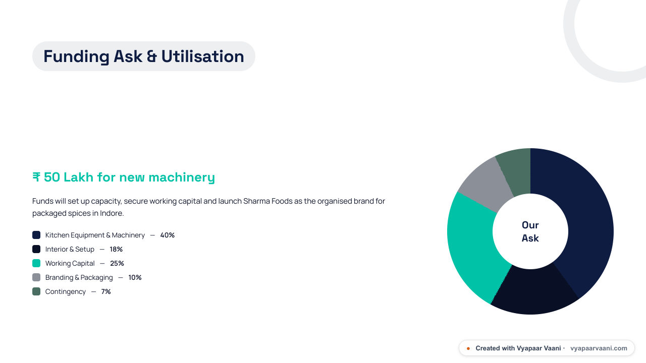 Midnight theme pitch deck — Funding Ask slide, generated by Vyapaar Vaani