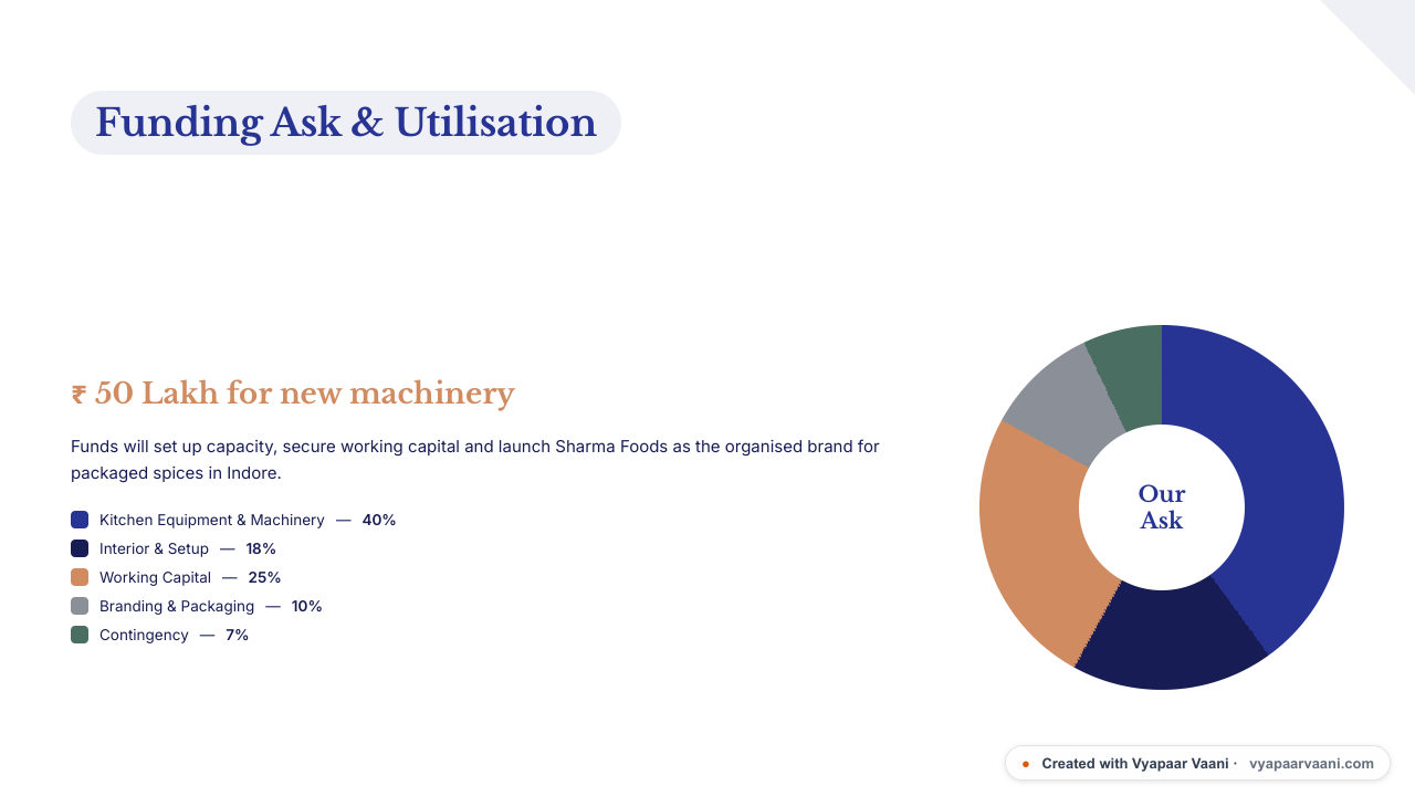 Onyx theme pitch deck — Funding Ask slide, generated by Vyapaar Vaani