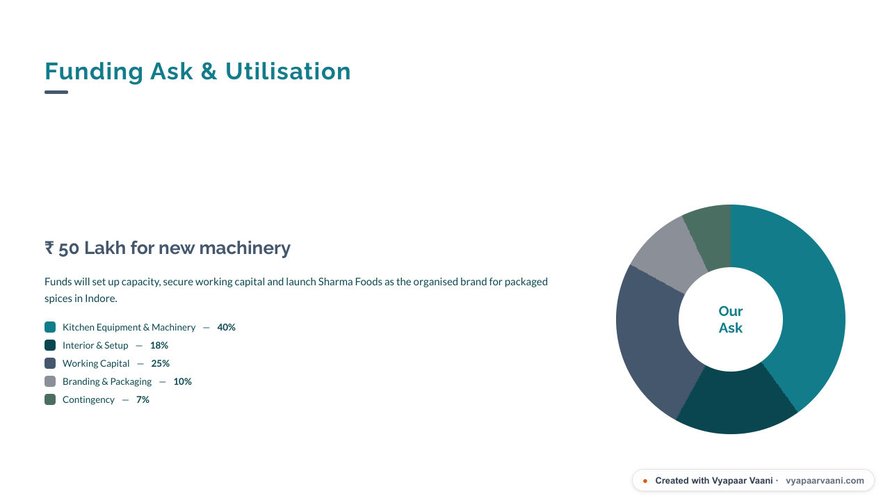 Porcelain theme pitch deck — Funding Ask slide, generated by Vyapaar Vaani