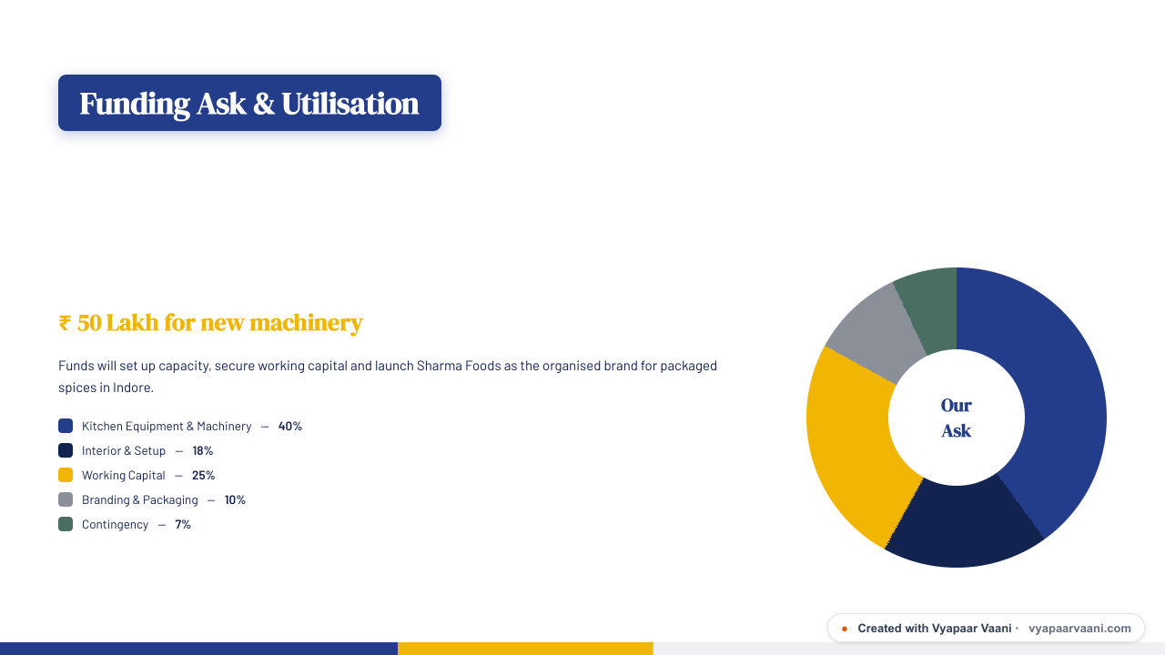 Royal Mango theme pitch deck — Funding Ask slide, generated by Vyapaar Vaani