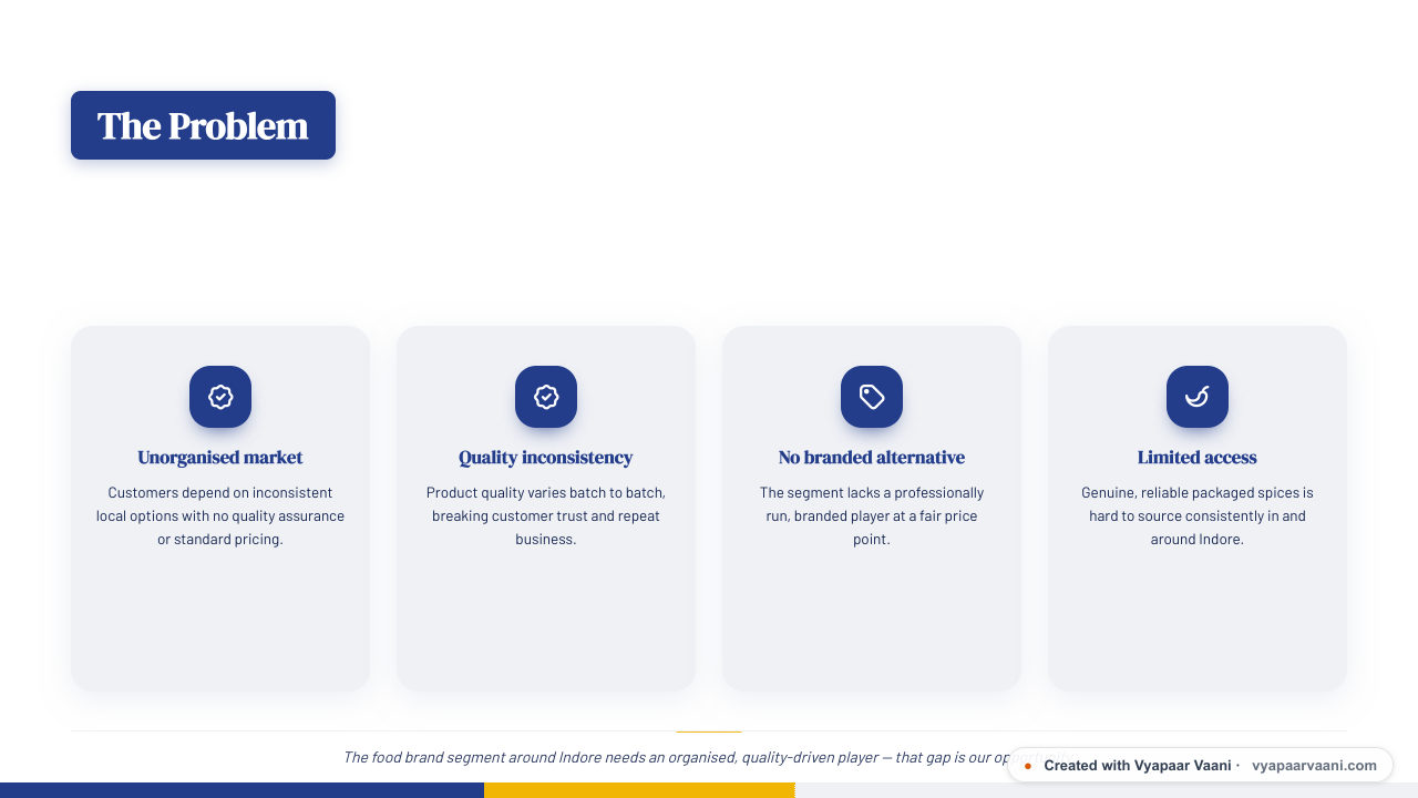 Royal Mango theme pitch deck — The Problem slide, generated by Vyapaar Vaani